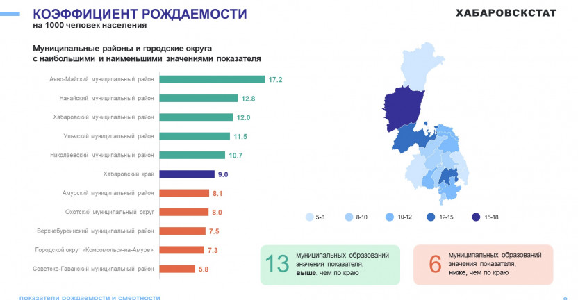 О естественном движении населения Хабаровского края за январь-сентября 2024 года